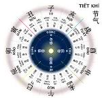 tiet-khi