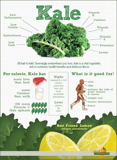 Kale-health-benefits