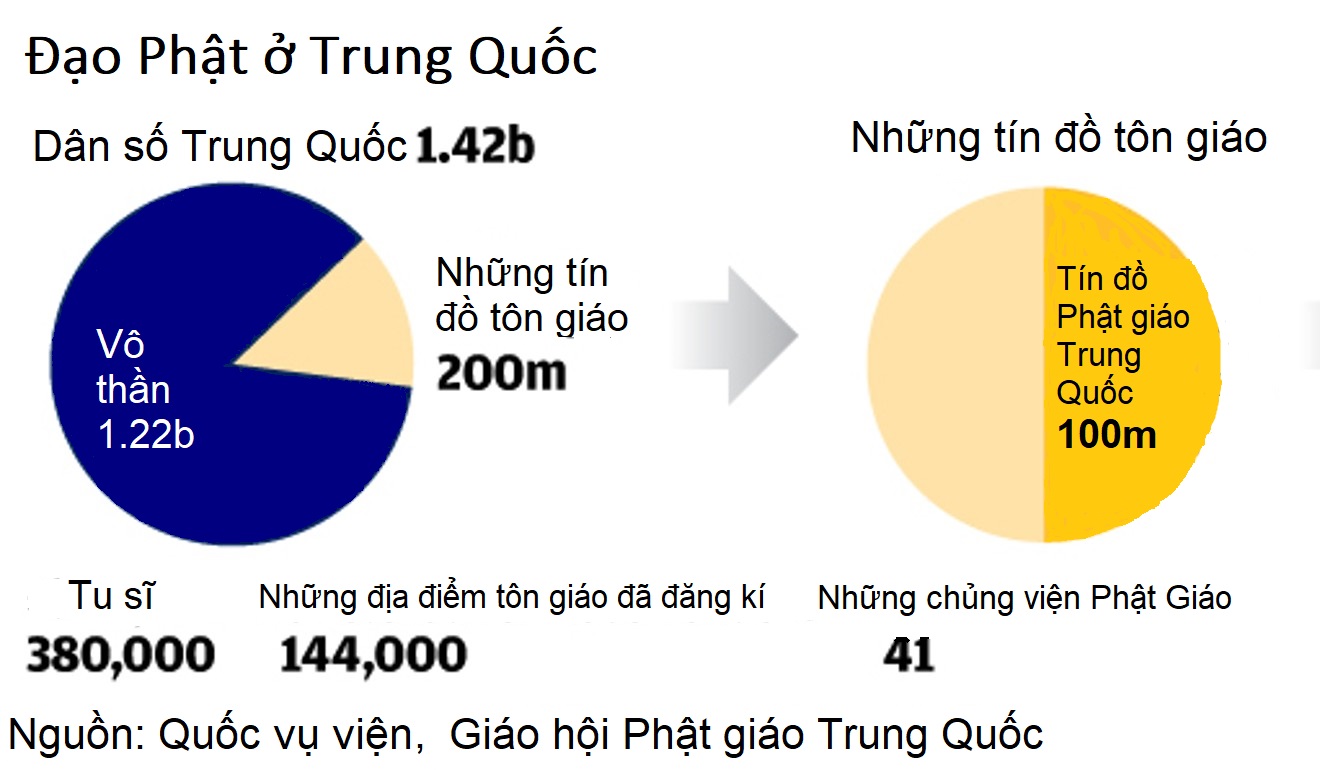 Sự suy tàn và sụp đổ của Phật Giáo Trung Quốc - Phật Giáo Thế Giới ...