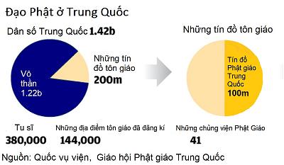 dao phat o trung quoc