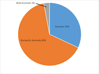 Vertebrate-Biomass-2