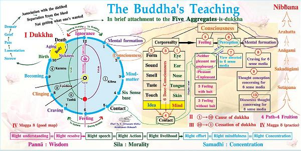 buddha-teaching