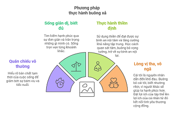 buong xa