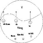 tangthuc